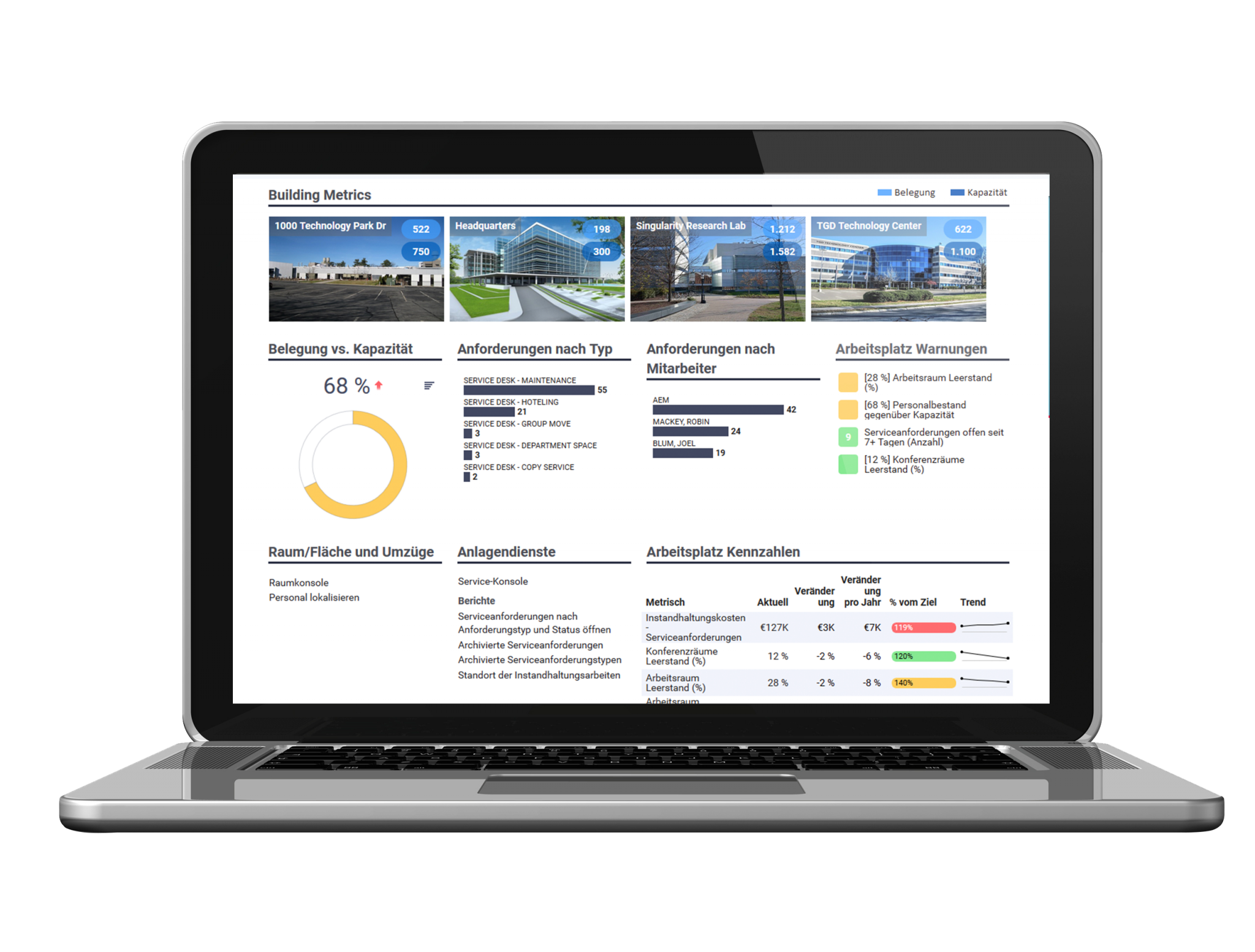 Eine zentrale Plattform - Archibus