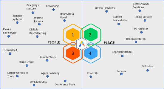 Uebersicht_People_Places_Grafik-ASC