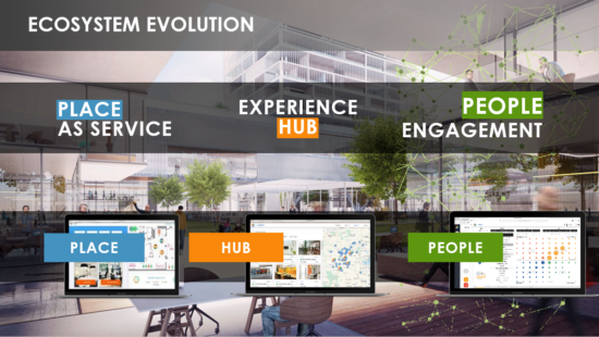 Abb. Ecosystem Evolution