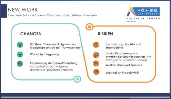 6.BIM-Umfrage 2021 Grafik ASC